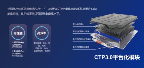 寧德時代技術(shù)優(yōu)勢下的二線新勢力困境 電子技術(shù)開發(fā)的“綁定”與突圍