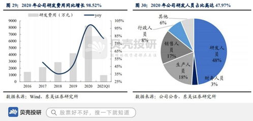 中低功率激光設(shè)備市占率超七成，柏楚電子如何以底層核心技術(shù)驅(qū)動行業(yè)未來